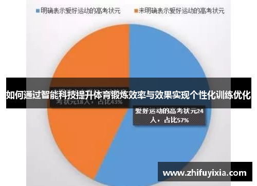 如何通过智能科技提升体育锻炼效率与效果实现个性化训练优化